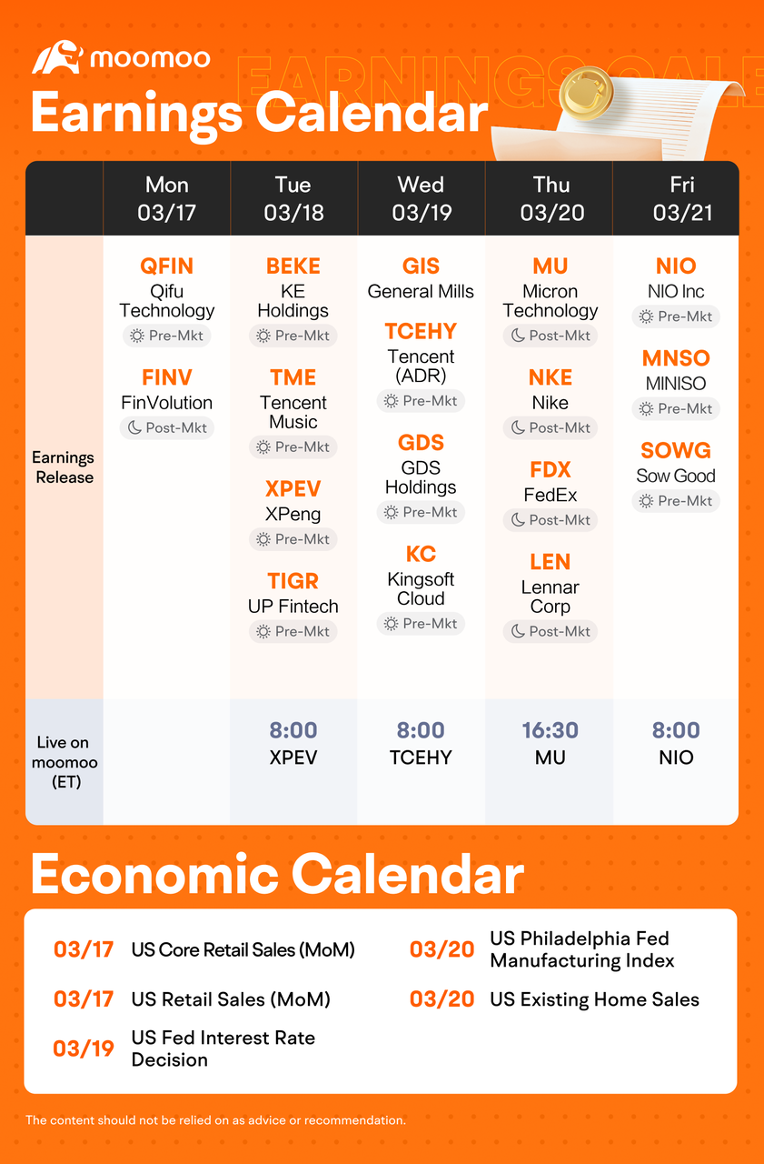 Weekly Earnings Preview: Grab rewards by guessing the market... - moomoo  Community