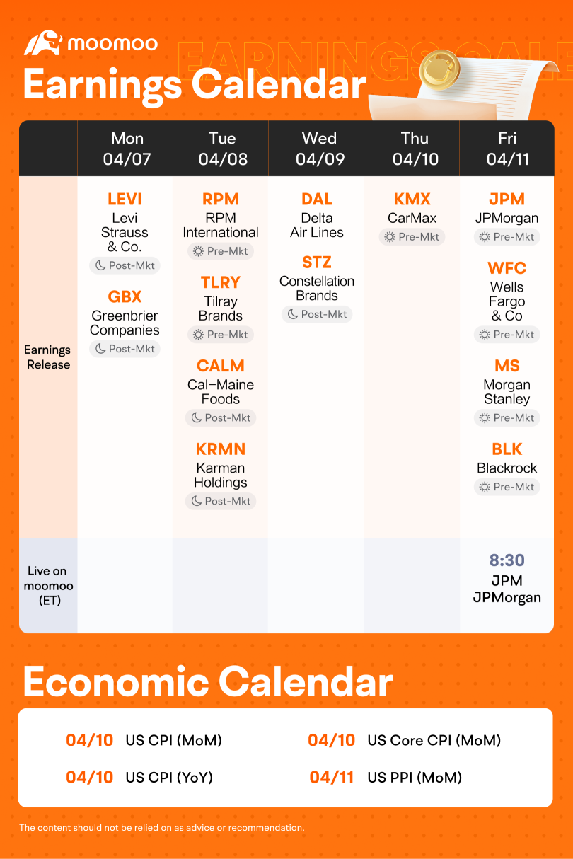 Weekly Earnings Preview: Grab rewards by guessing the market winner!