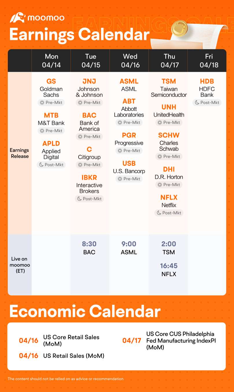 Weekly Earnings Preview: Grab rewards by guessing the market winner!