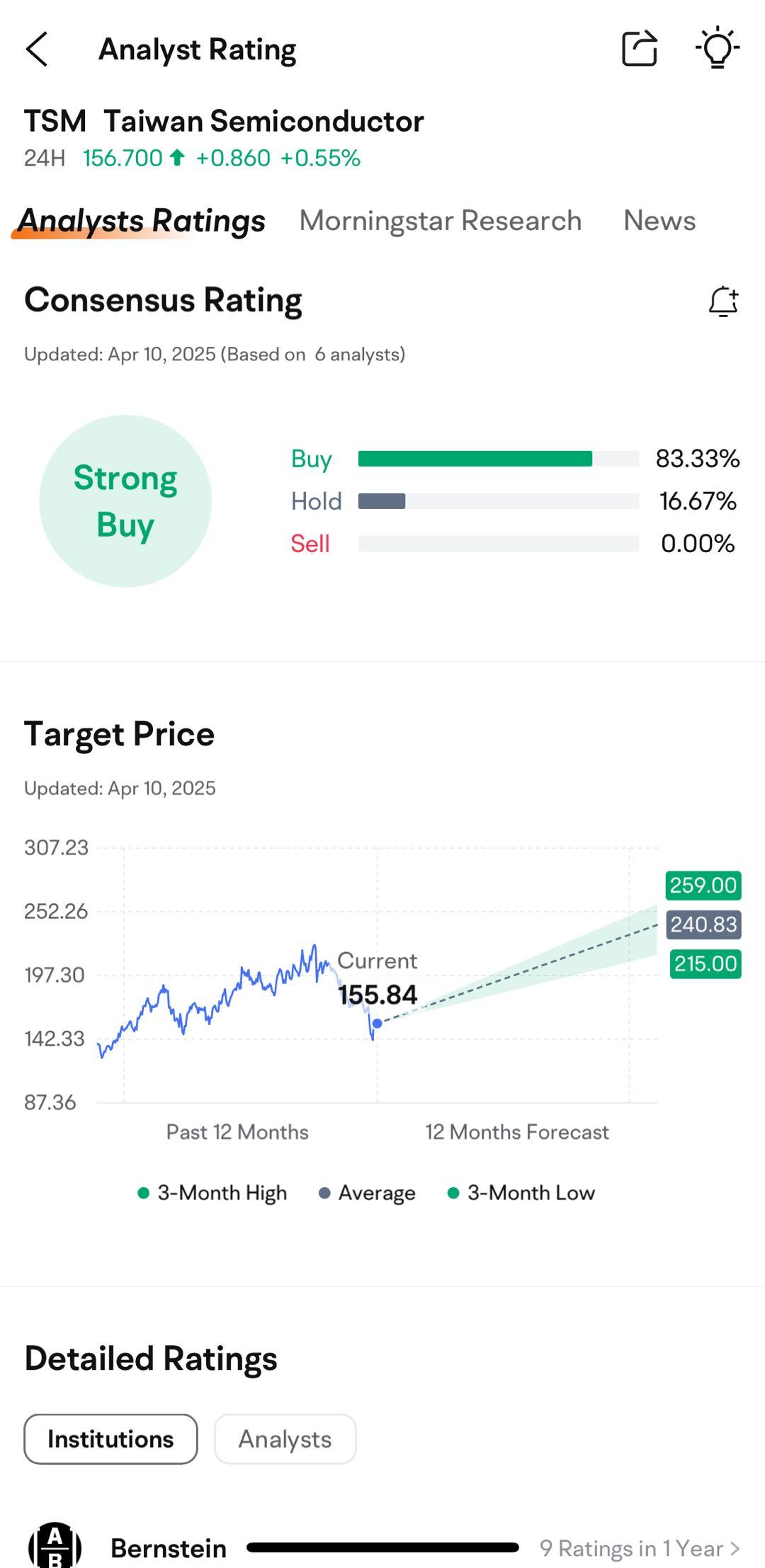 TSM 2025年第一季度業績預覽:預測與贏得大獎!🚀