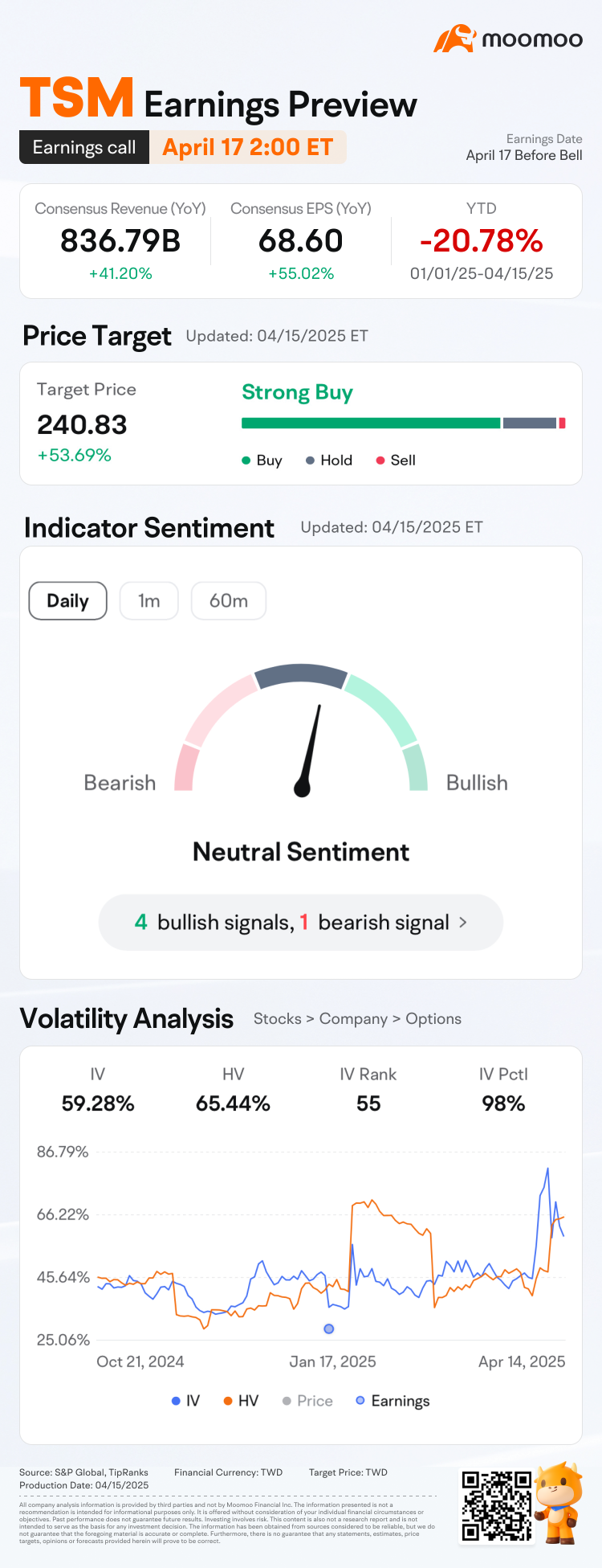 TSM Q1 2025 Earnings Preview: Predict & Win Big! 🚀