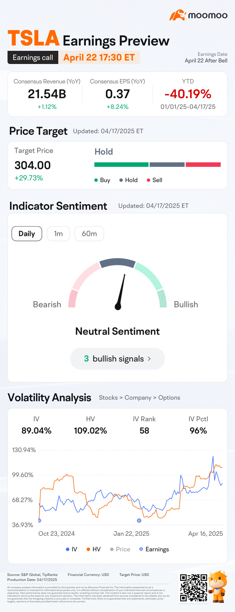 Predict & Win Big: TSLA Q1 2025 Earnings Preview