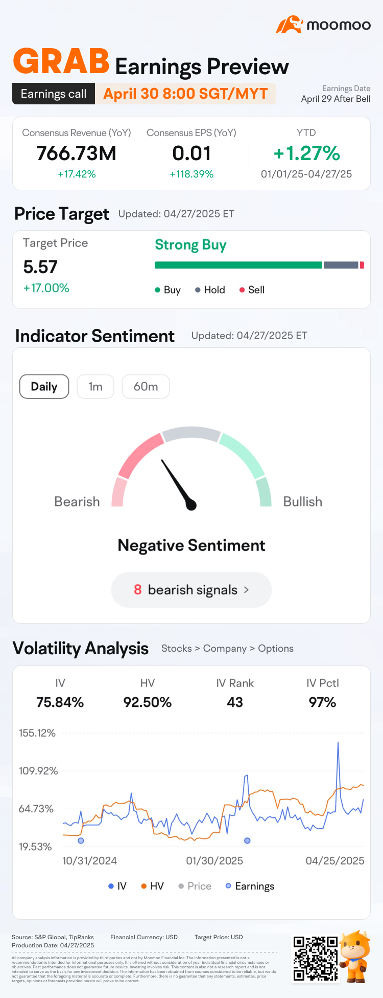 Predict & Win Big: Grab Q1 2025 Earnings Preview