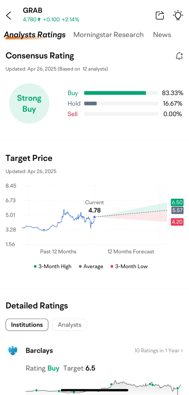 Predict & Win Big: Grab Q1 2025 Earnings Preview
