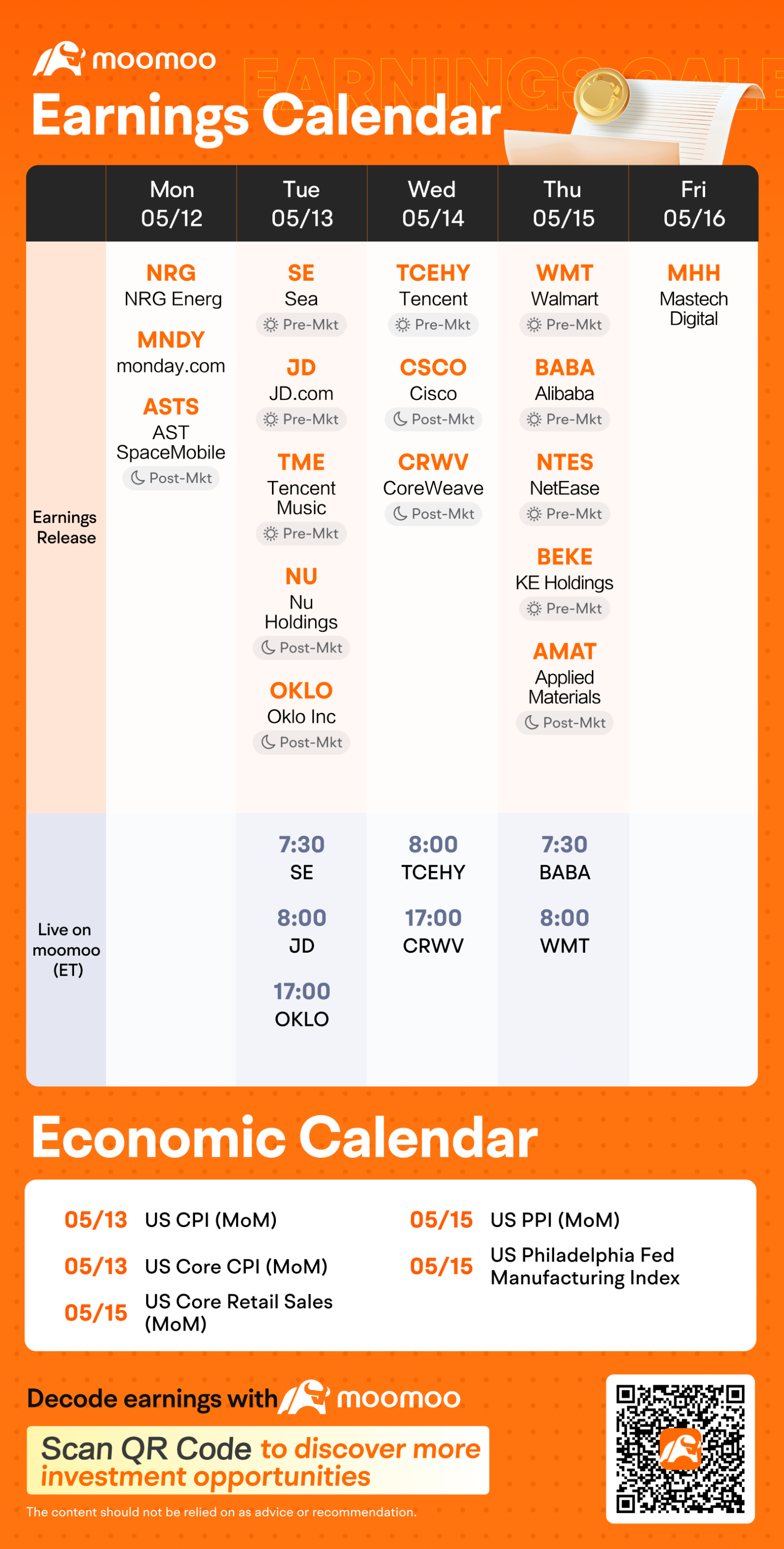 Weekly Earnings Preview: Grab rewards by guessing the market winner!