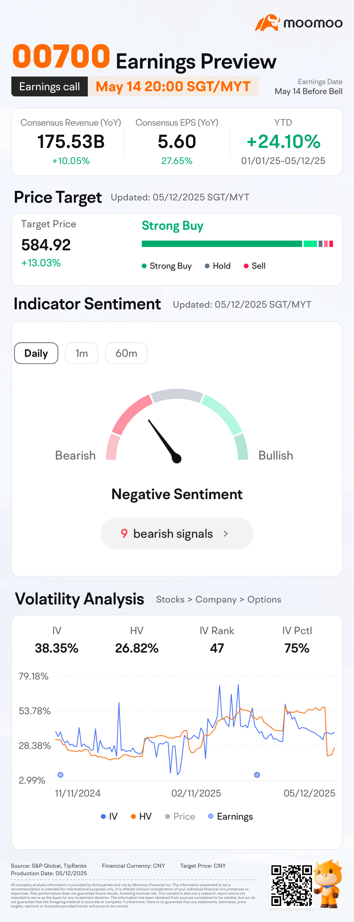 Predict & Win Big: Tencent Q1 2025 Earnings Preview