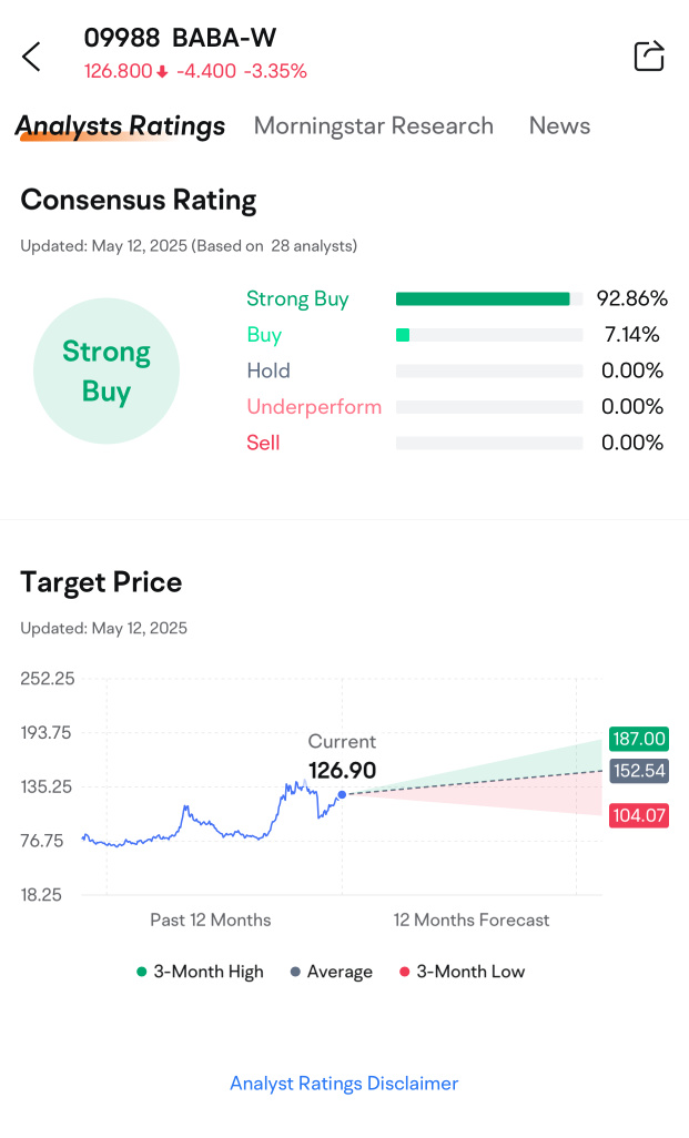 Predict & Win Big: Alibaba Q1 2025 Earnings Preview