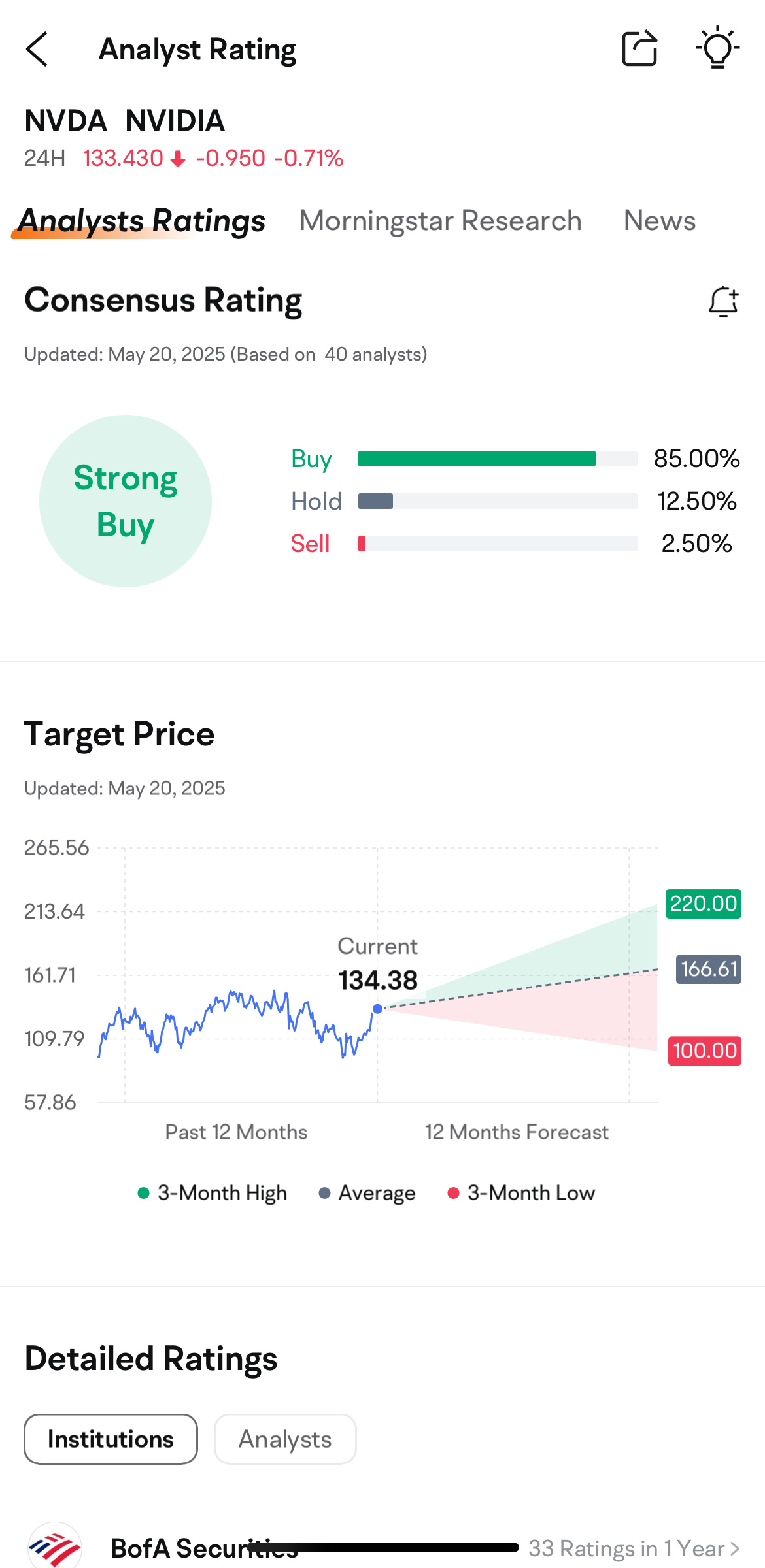 Nvidia Q1 FY2026 Earnings Preview: Predict & Win Big! 🚀