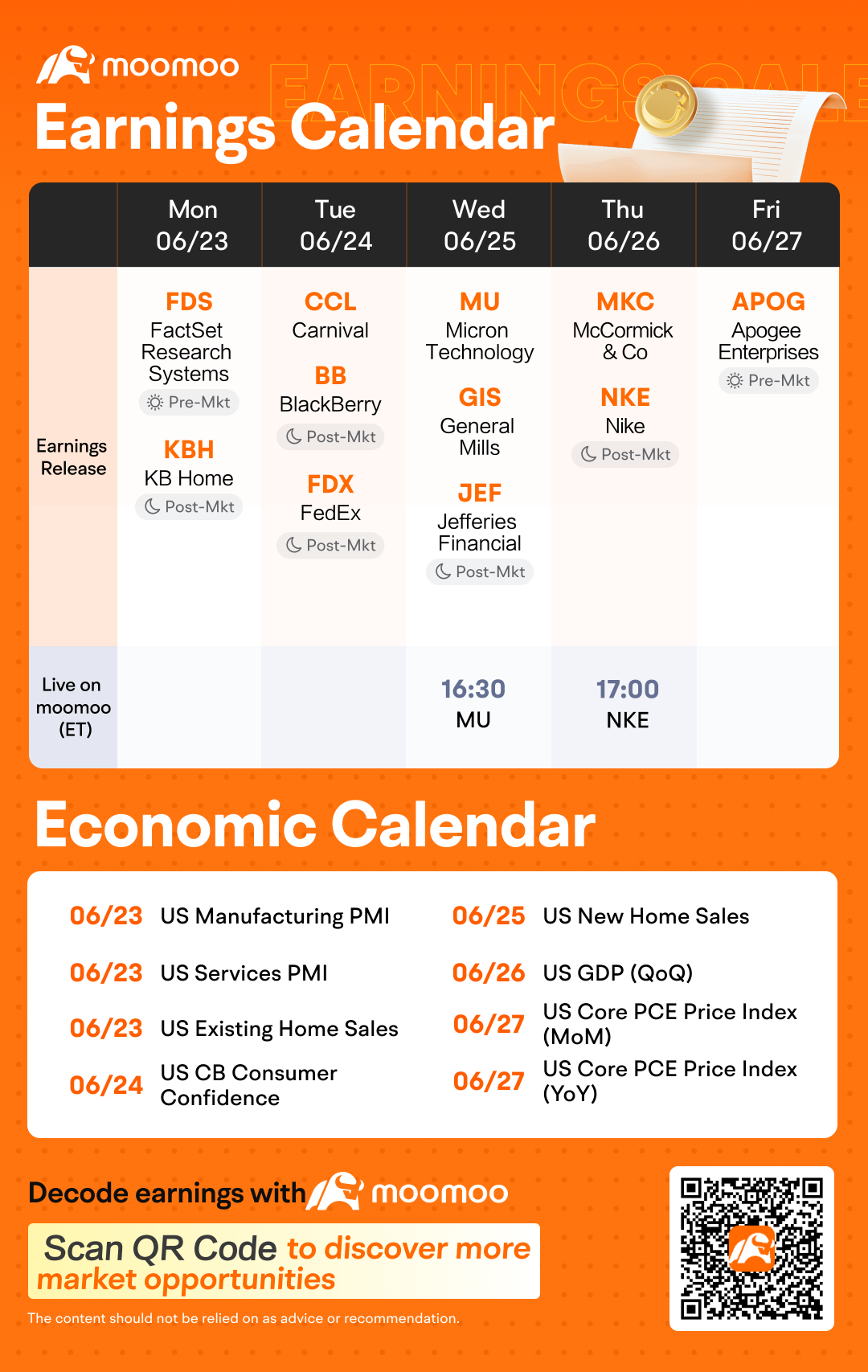 Weekly Earnings Preview: Grab rewards by guessing the market winner!