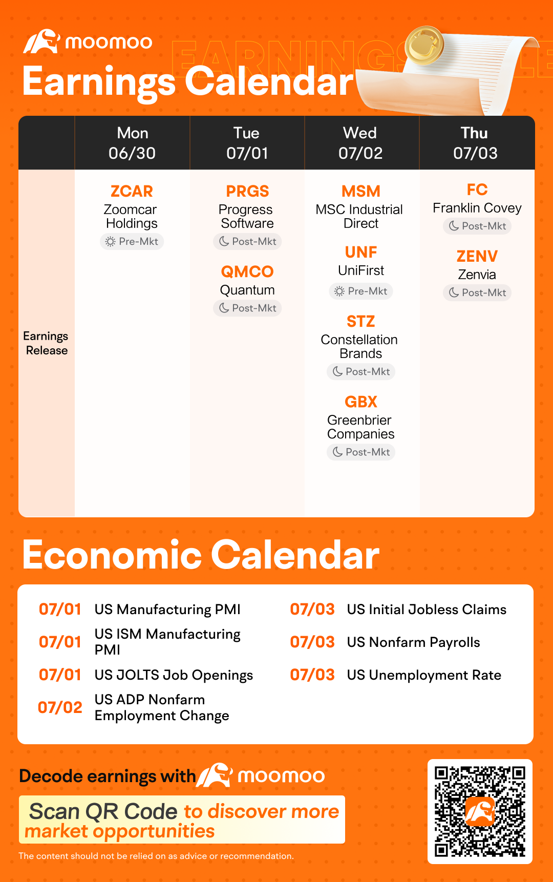 Weekly Earnings Preview: Grab rewards by guessing the market winner!