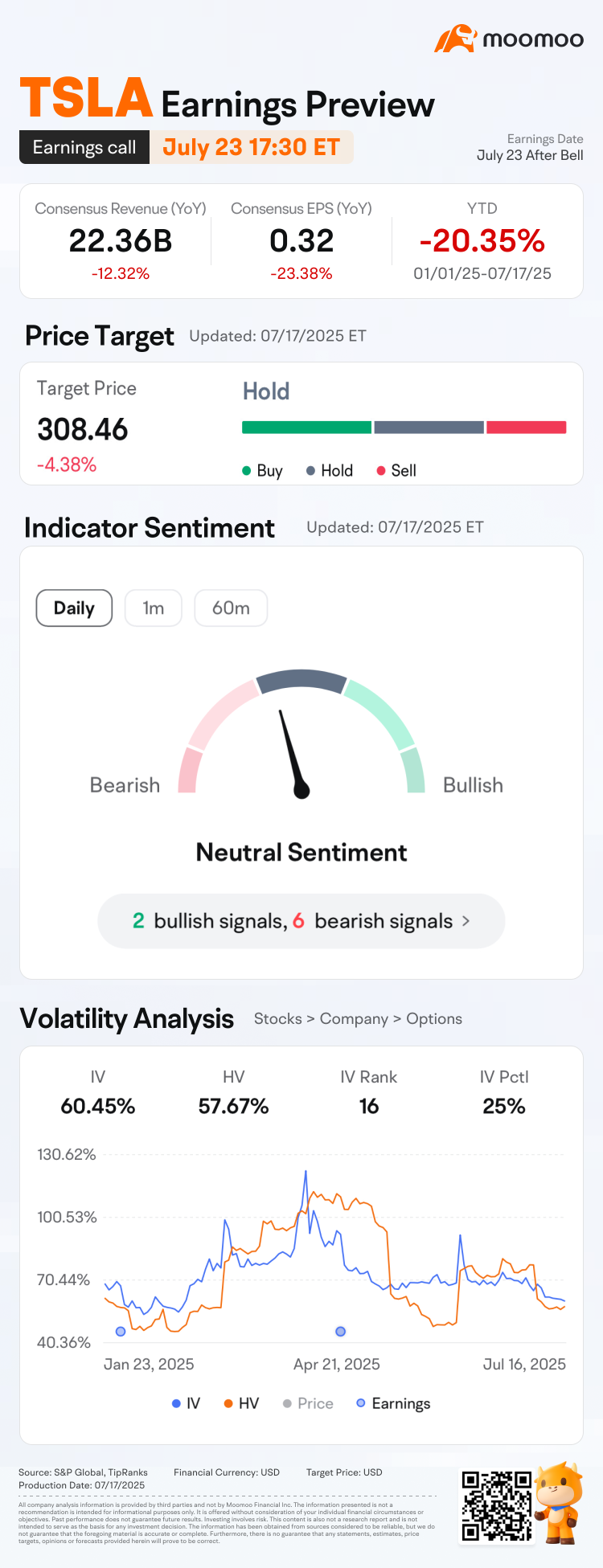 TSLA Q2 2025 Earnings Preview: Predict & Win Big! 🚀
