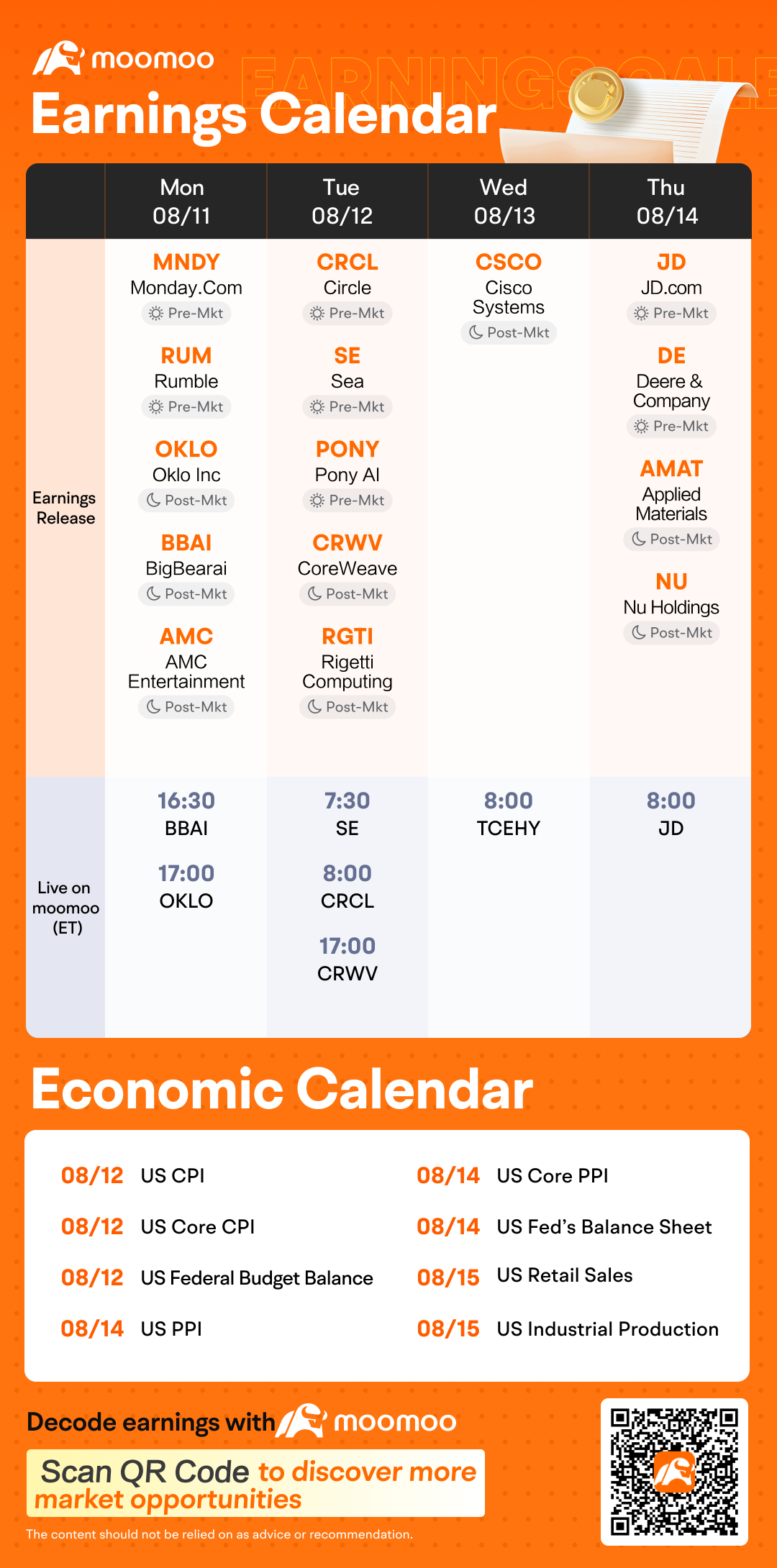 Weekly Earnings Preview: Grab rewards by guessing the market winner!