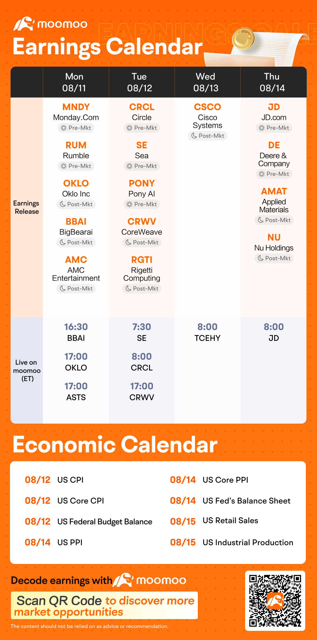 Weekly Earnings Preview: Grab rewards by guessing the market winner!