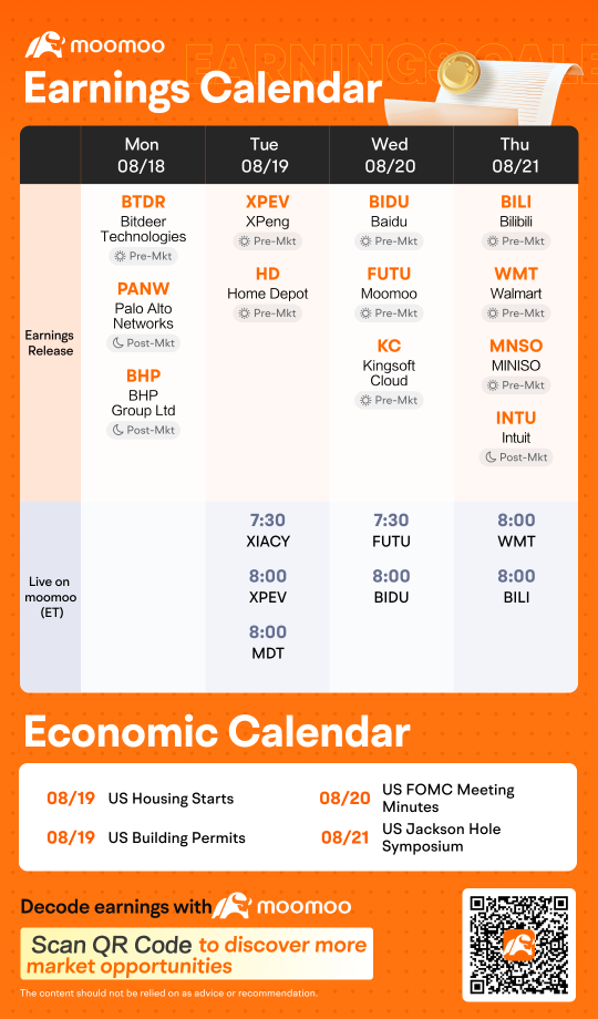 每周收益预告：猜中市场赢家，赢取奖励！ 