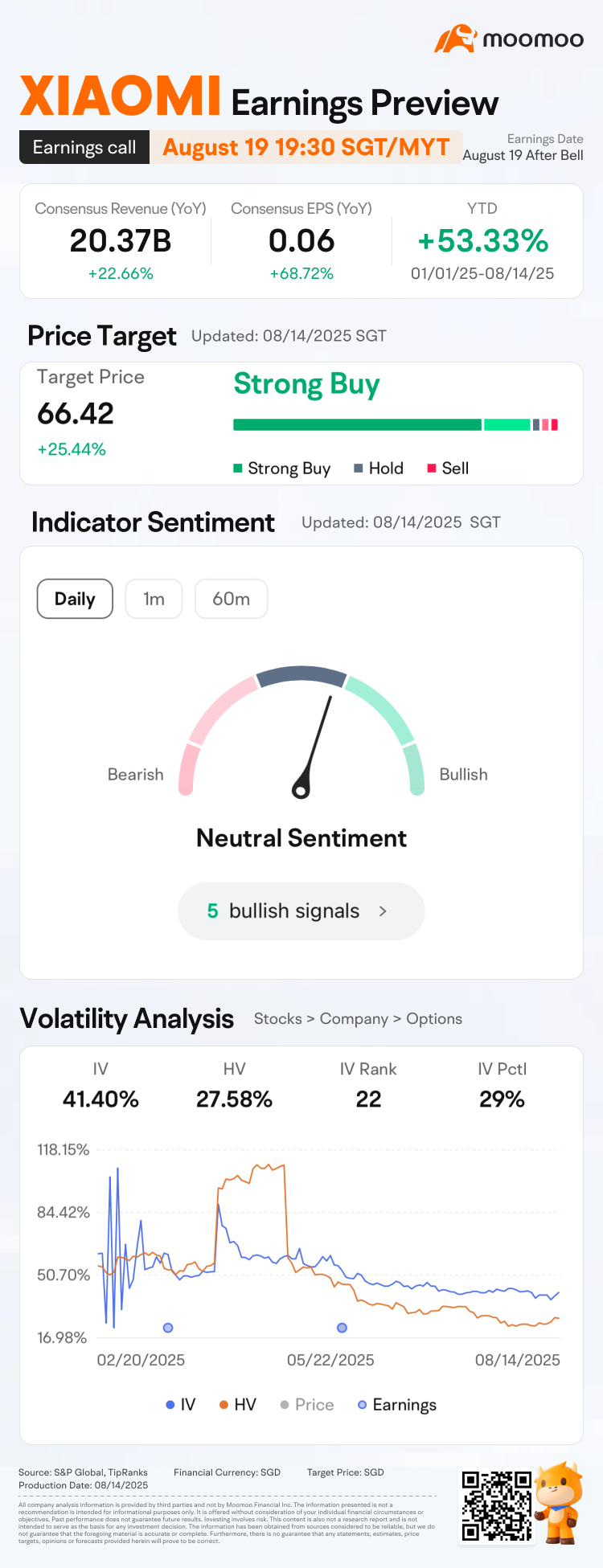 小米2025年第二季度業績預測：預測並贏得大獎！🚀