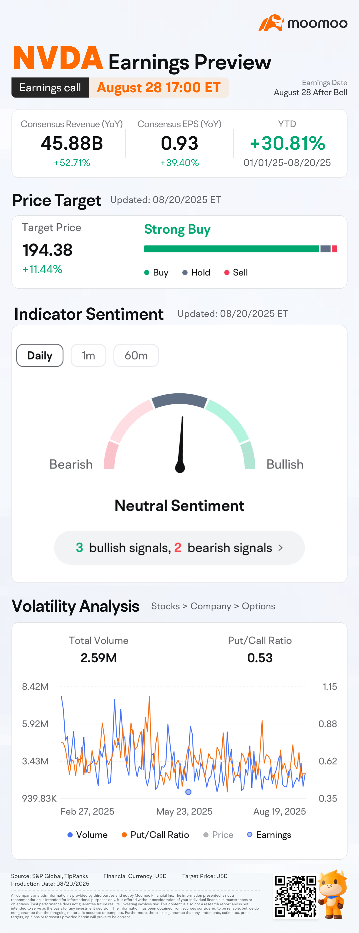🔥 英偉達2026財年第二季度業績預覽：預測並分拆100萬點獎勵！