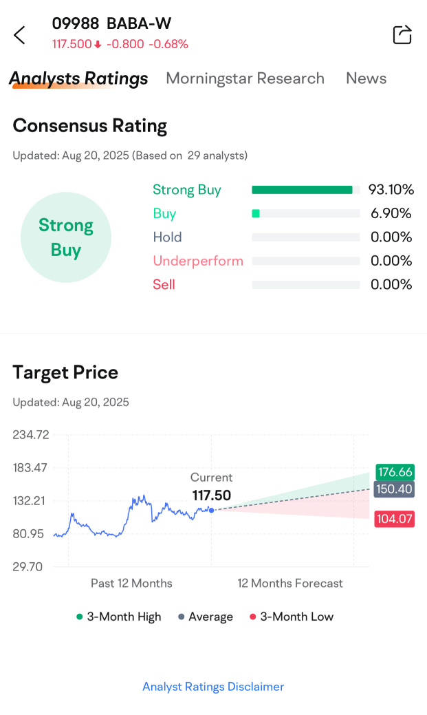 阿里巴巴2025年第二季度業績前瞻：預測並贏取大獎！🚀