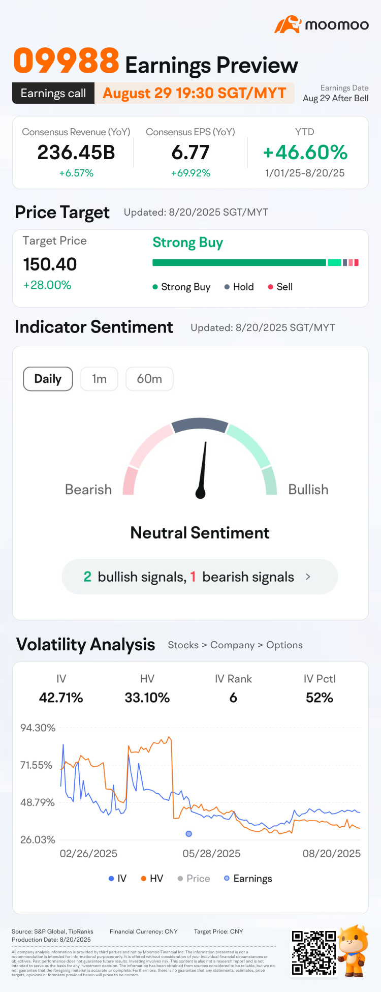阿里巴巴2025年第二季度業績前瞻：預測並贏取大獎！🚀