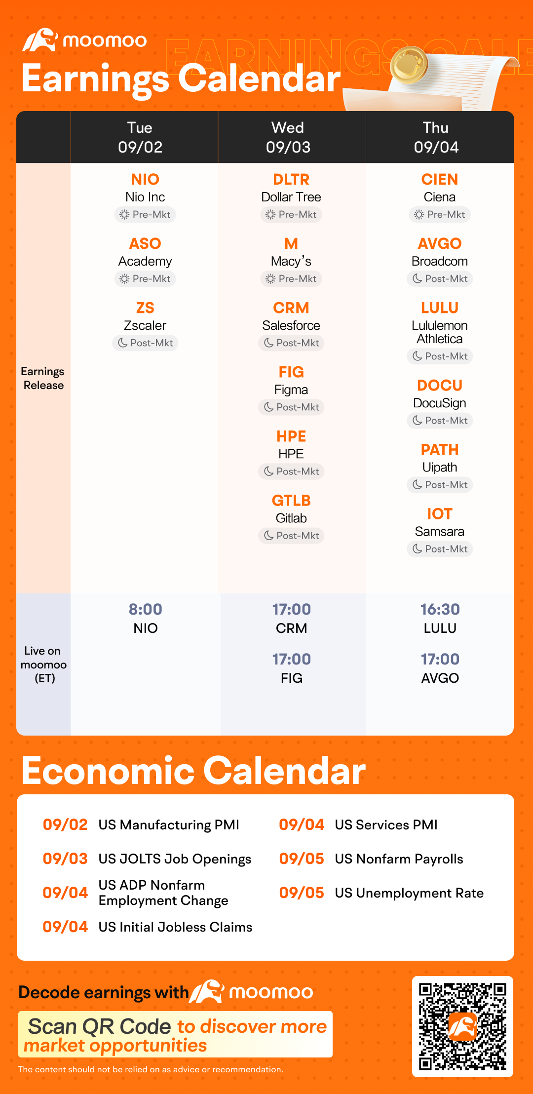 每週業績預覽：猜中市場贏家，贏取獎勵！ 
