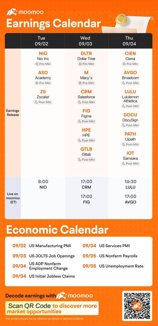 Weekly Earnings Preview: Grab rewards by guessing the market winner! 