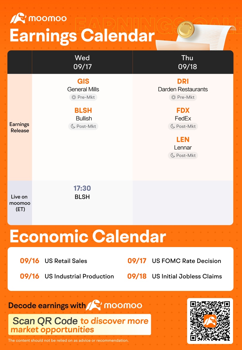 每週業績預覽：猜中市場贏家，贏取獎勵！ 