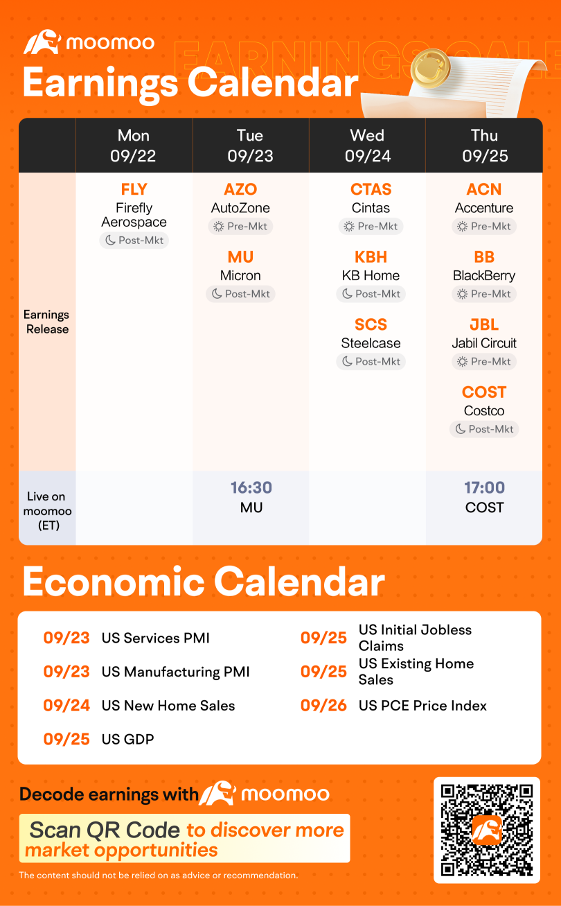每周收益预告：猜中市场赢家，赢取奖励！ 