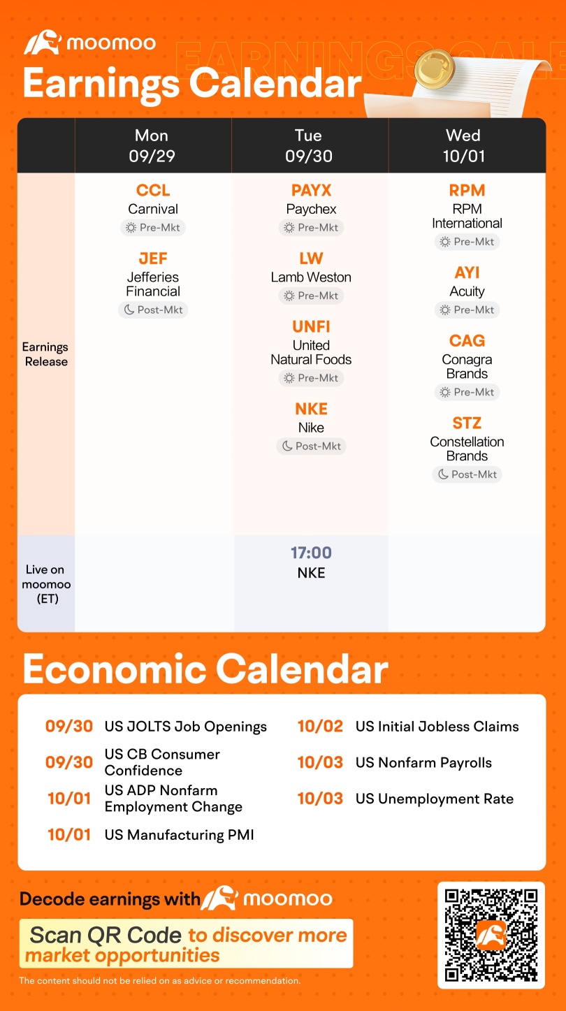 Weekly Earnings Preview: Grab rewards by guessing the market winner!