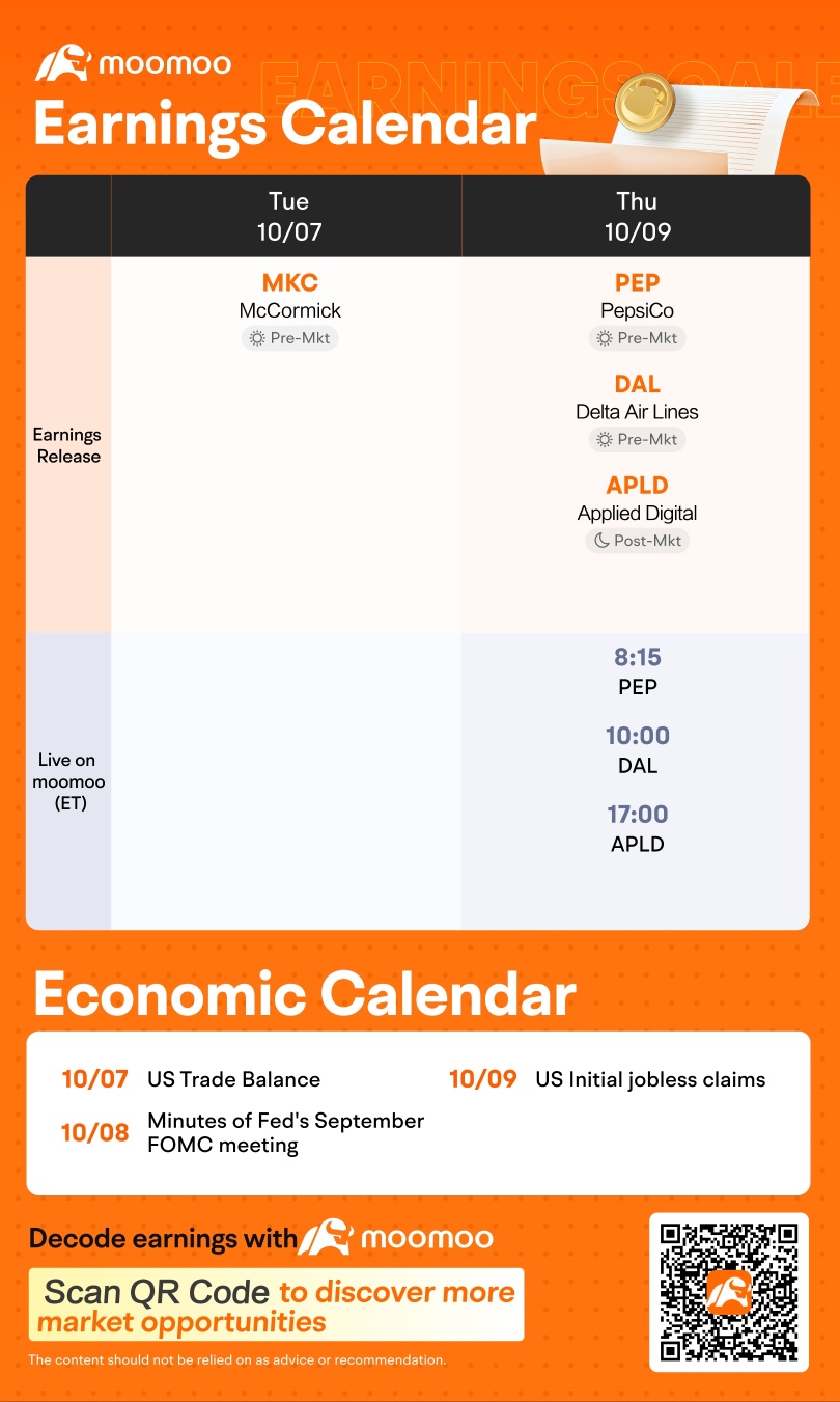 每週收益前瞻：通過預測市場贏家贏取獎勵！