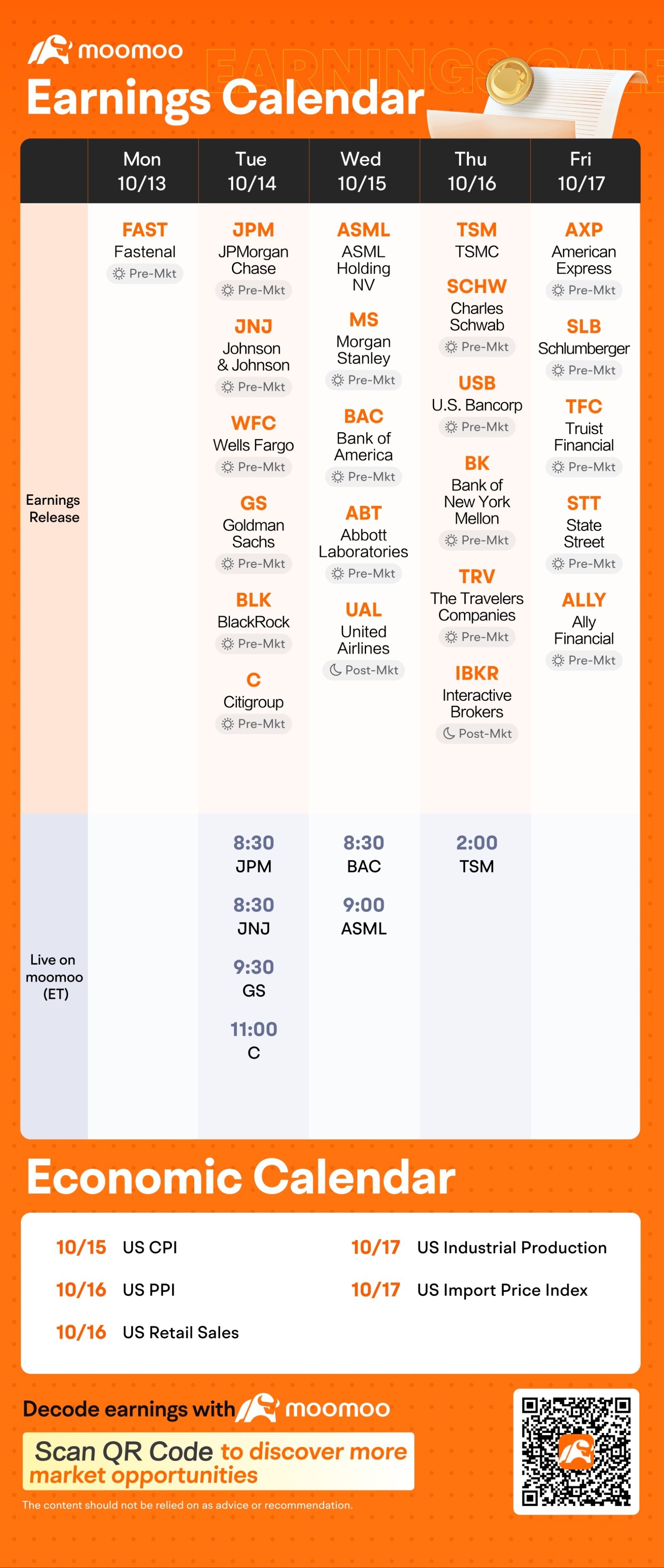 每周收益预告:猜中市场赢家,赢取奖励!