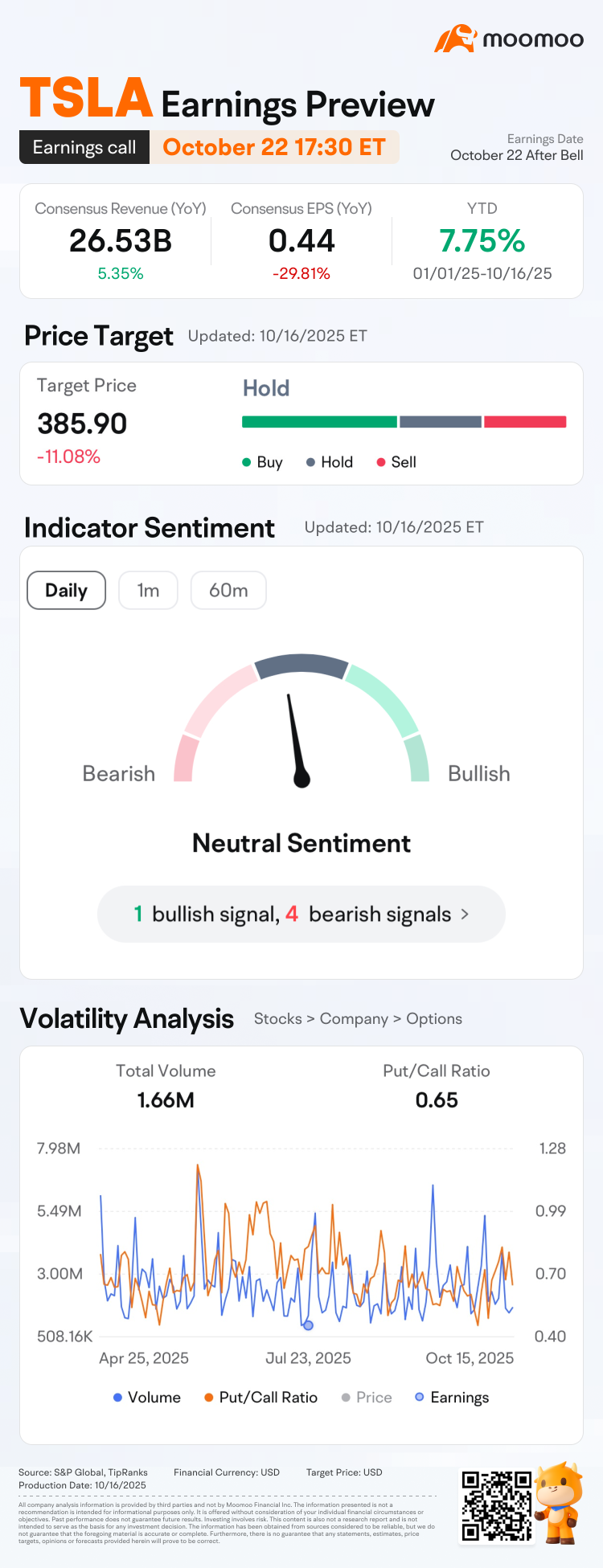特斯拉2025年第三季度業績預測：預測並贏取大獎！🚀