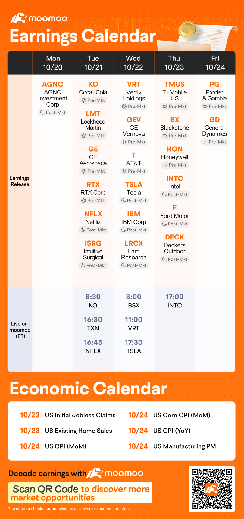 Weekly Earnings Preview: Grab rewards by guessing the market winner! 
