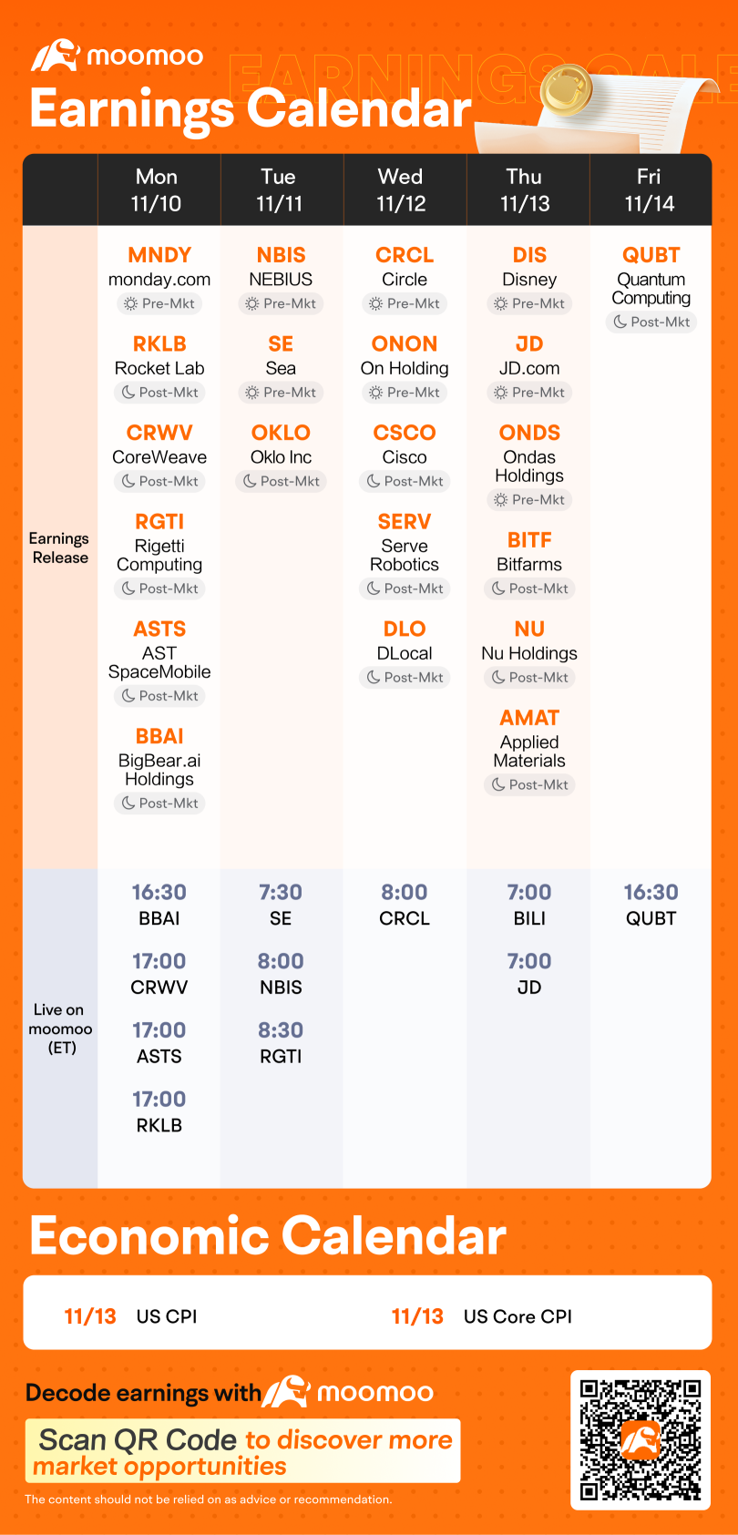 Weekly Earnings Preview: Grab rewards by guessing the market winner! 