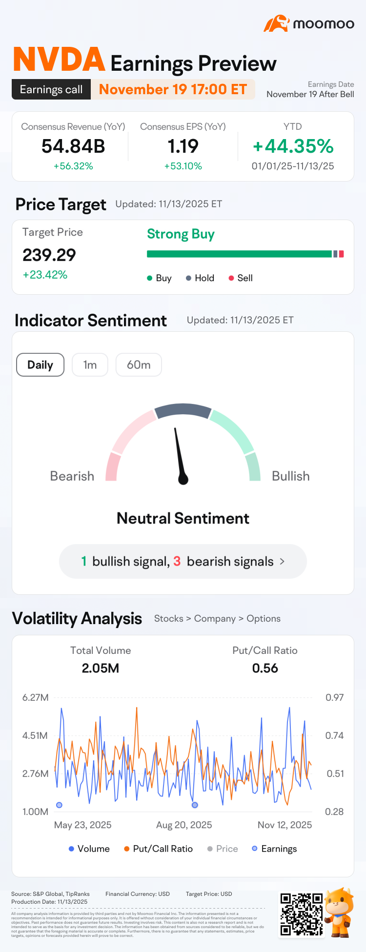 NVDA 2026財年第三季度收益預告：預測並贏取1,000,000積分！🚀