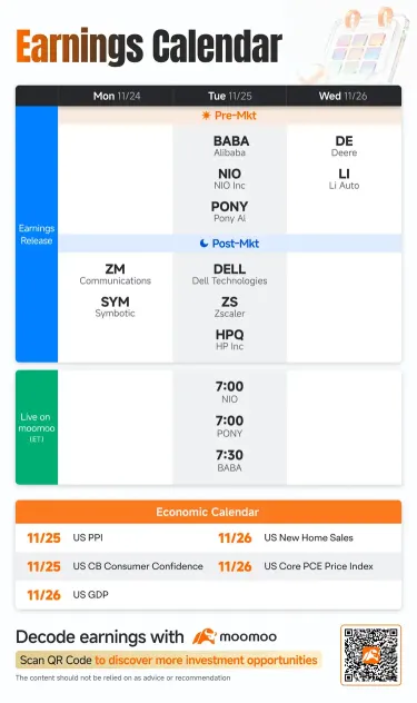 Weekly Earnings Preview: Grab rewards by guessing the market winner! 