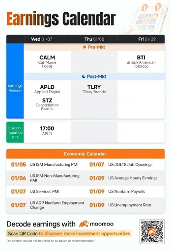 Weekly Earnings Preview: Grab rewards by guessing the market winner! 