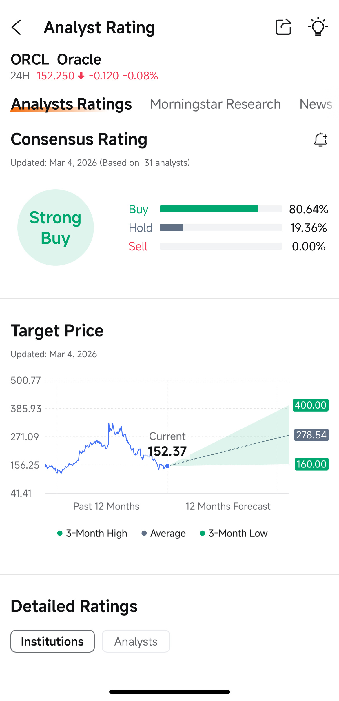 嗨，mooers！👋 倒計時已經開始！ $甲骨文 (ORCL.US)$甲骨文2026財年第三季度收益將於3月10日下午5:00（美國東部時間）發佈，投資者迫切希望了解OCI的增長軌跡、飆升的人工智能需求以及雲基礎設施投資帶來的利潤率壓力——這些因素是否會推動甲骨文超越預期？預測開盤價贏取獎勵，搶佔先機！🎉 搶佔先機 訂閱 @Moo Live真的...
