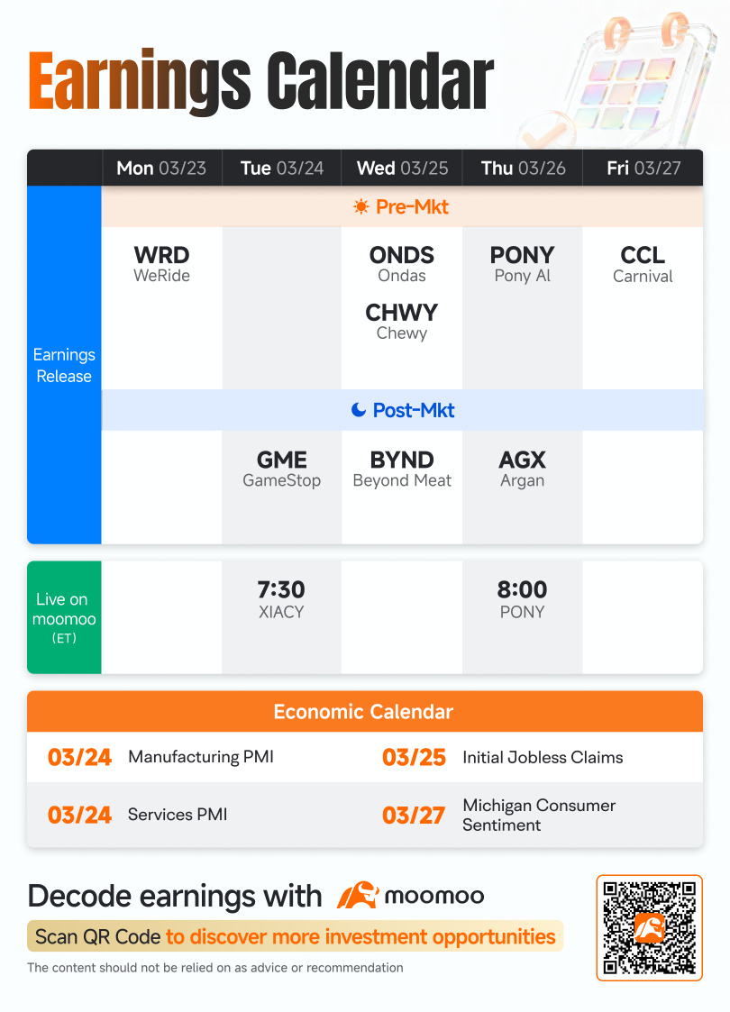 Weekly Earnings Preview: Grab rewards by guessing the market winner! 