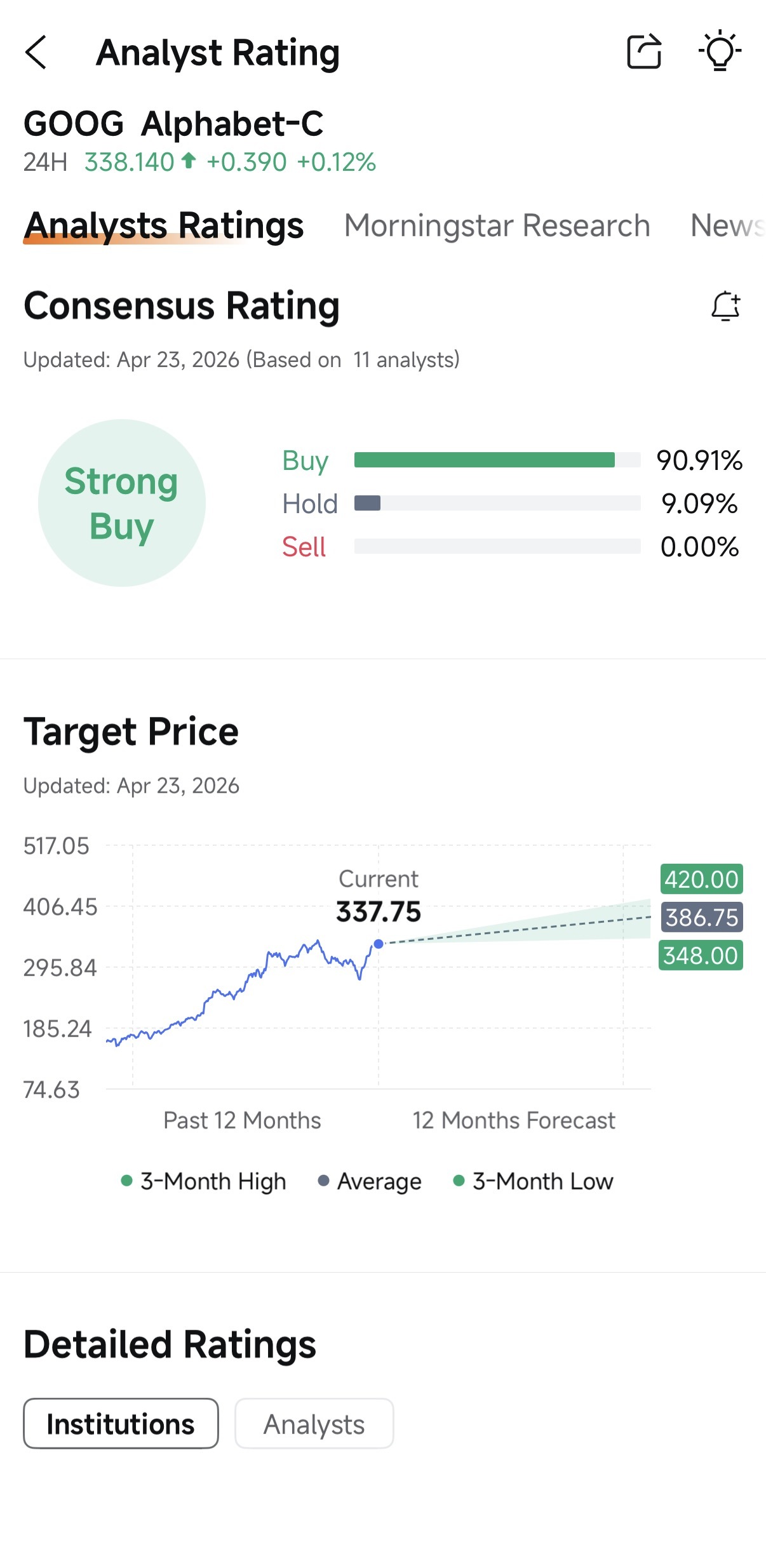 嗨，摩友们！👋 终极科技大战已经打响！ 🔥 $谷歌-C (GOOG.US)$ 将于 4月29日，东部时间下午4:30，接着是 $闪迪 (SNDK.US)$在……上4月30日，东部时间下午4:30。谷歌的人工智能帝国能否碾压竞争对手？还是闪迪的存储业务将迎头赶上？ 🎯 选择你的阵营，预测赢家，并瓜分 500,000 积分!  🏆选择你的战队，参与竞猜赢大奖 谷歌团队 – AI技术信仰者 🔹 目标：押注GOOGL跑赢SNDK，涨幅＞...