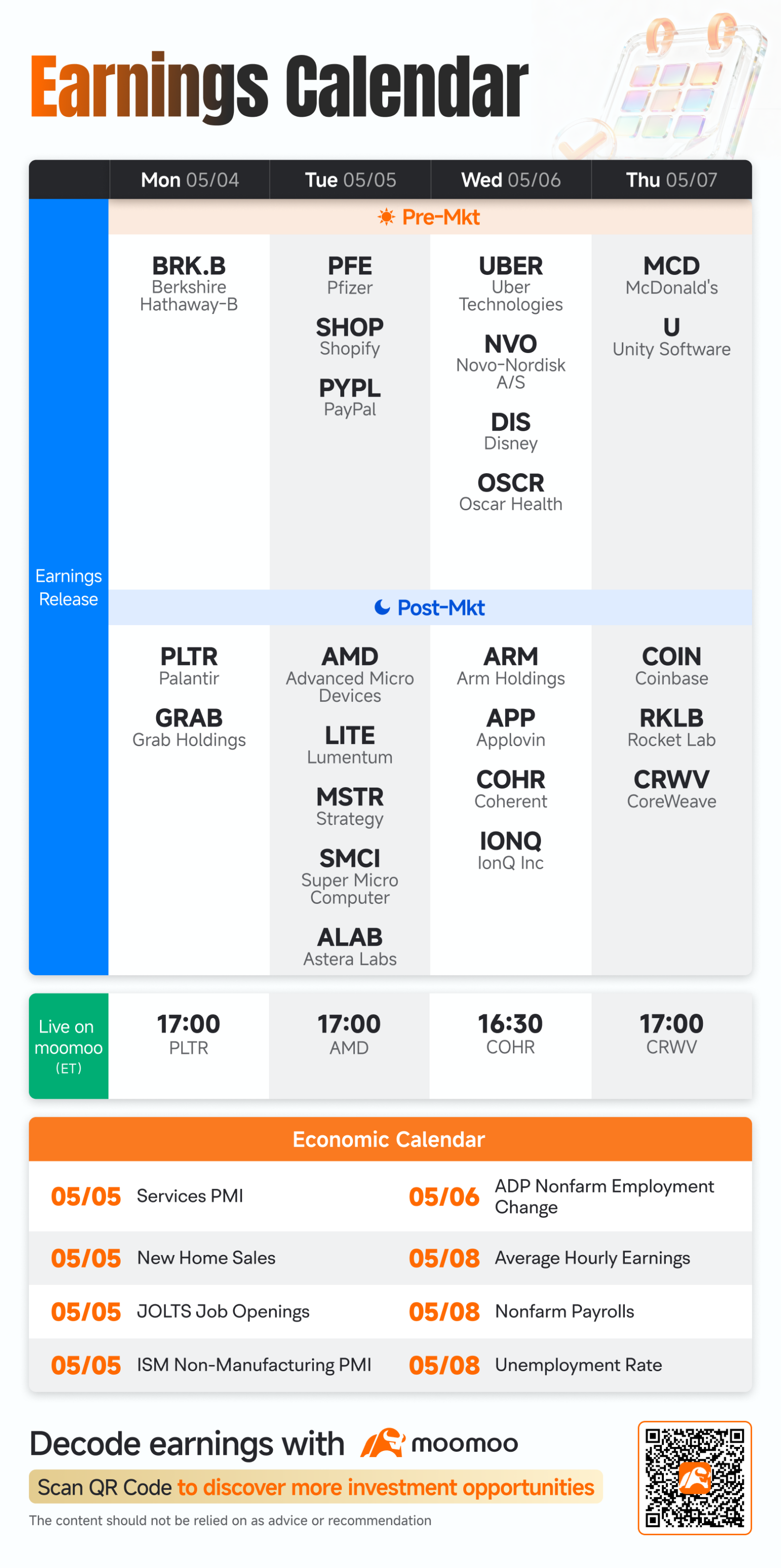 Hi mooers!  Need a quick update on the week of May 4–8 Check out moomoo's fresh earnings & economic calendars now!  For more details, check out the [Share Link: earnings calendar] and [Share Link: economic calendar]! In the week ahead, various companies including $Palantir (PLTR.US)$ , $Advanced Micro Devices (AMD.US)$, $Coinbase (COIN.US)$ , $CoreWeave (CRWV.US)$ , and $Coherent (COHR.US)$ , are releasing their earnings. How will the market react to the compa...