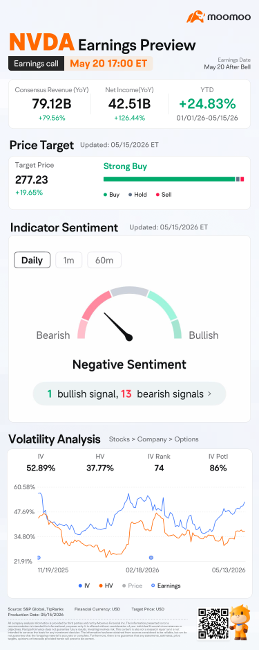 NVDA Q1 FY2027 Earnings Preview: Predict & Win Big! 🚀