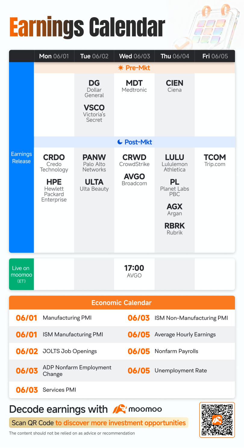 Weekly Earnings Preview: Grab rewards by guessing the market winner! 