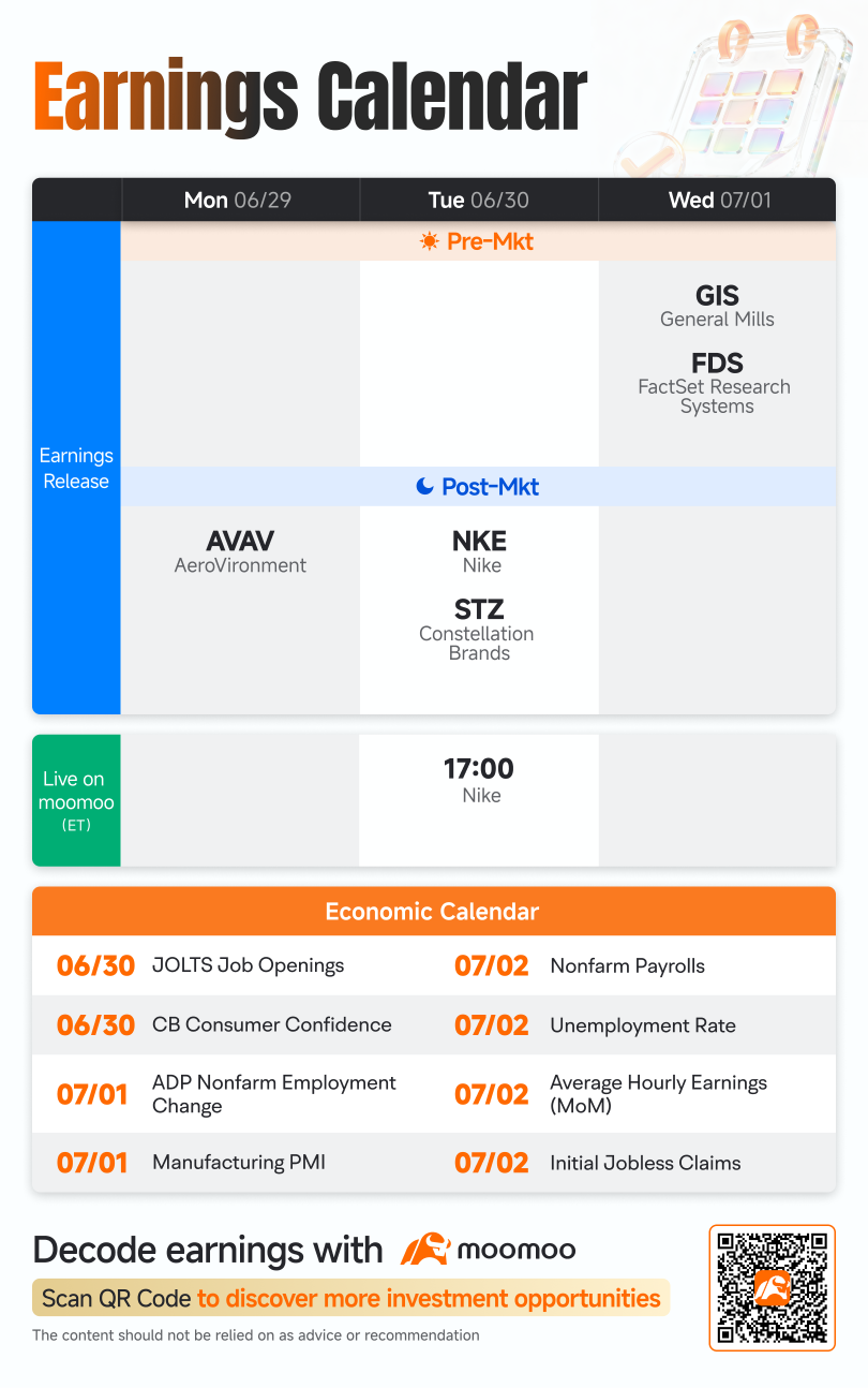 Weekly Earnings Preview: Grab rewards by guessing the market winner! 