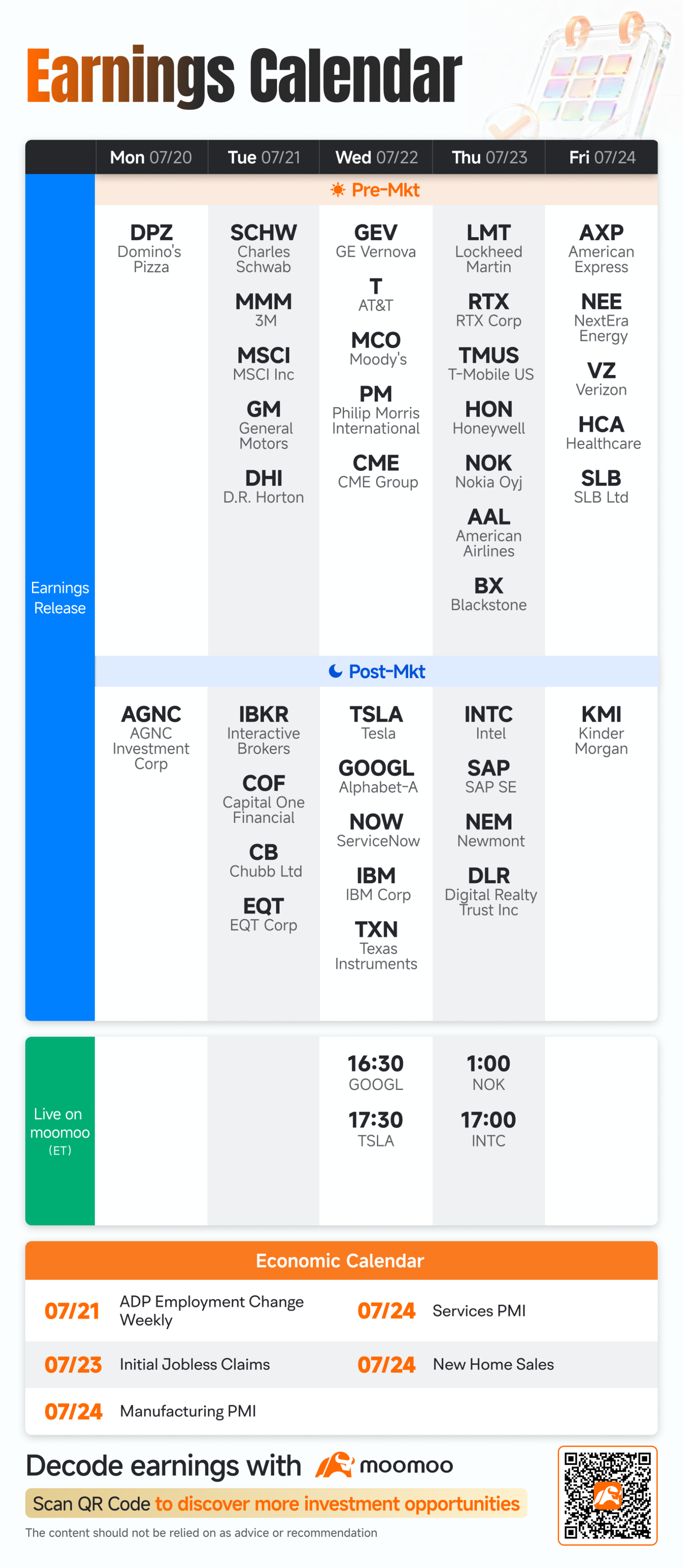Hi mooers!  Need a quick update on the week of Jul 20–Jul 24 Check out moomoo's fresh earnings & economic calendars now!  For more details, check out the [Share Link: earnings calendar] and [Share Link: economic calendar]! In the week ahead, various companies including $Tesla (TSLA.US)$ , $Alphabet-A (GOOGL.US)$, $Intel (INTC.US)$, $Nokia Oyj (NOK.US)$, and $IBM Corp (IBM.US)$ are releasing their earnings. How will the market react to the companies' results? Let's make a gues...