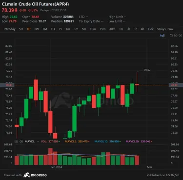 Wall Street Today | GDP Revised Lower Before PCE Thursday