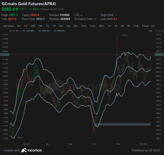 今日のウォールストリート | ナスダック、S＆P 500はAIに支えられた記録破りの反発を土台に