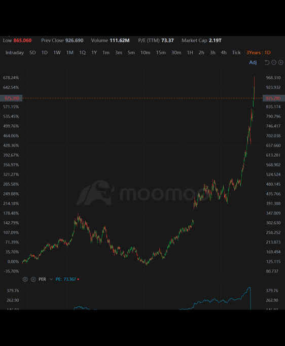 ウォールストリート今日 | Nvidia株は下落し、株式市場を下げる