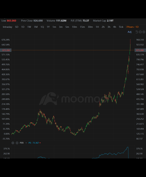 Wall Street Today | Nvidia Shares Pull Back, Dragging Stock Market Lower