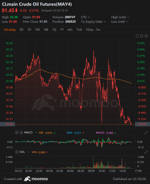 Wall Street Today | Market Closes Lower, Freshly Listed Stocks Flourish