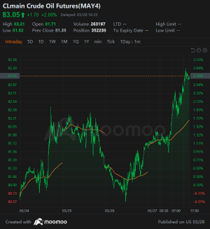 Wall Street Today | S&P 500 Marks Strongest Q1 Performance in Five Years