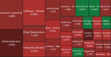 Wall Street Today | Now THAT's a Pullback